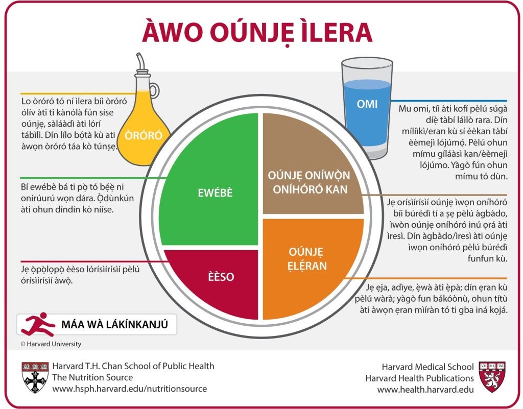 Yoruba_Aug2015